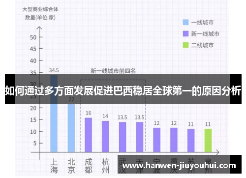 如何通过多方面发展促进巴西稳居全球第一的原因分析 如何通过多方面发展促进巴西稳居全球第一的原因分析