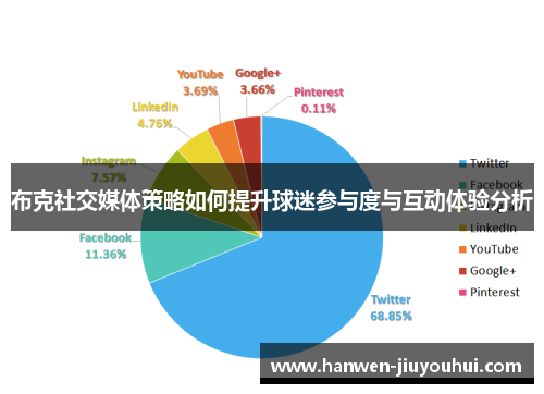布克社交媒体策略如何提升球迷参与度与互动体验分析