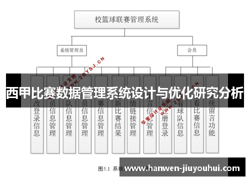 西甲比赛数据管理系统设计与优化研究分析
