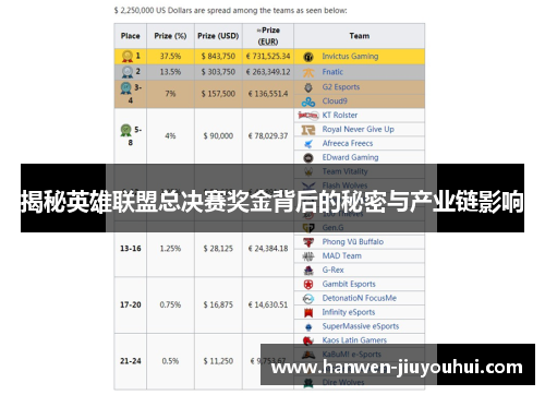 揭秘英雄联盟总决赛奖金背后的秘密与产业链影响