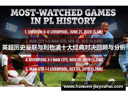 英超历史曼联与利物浦十大经典对决回顾与分析