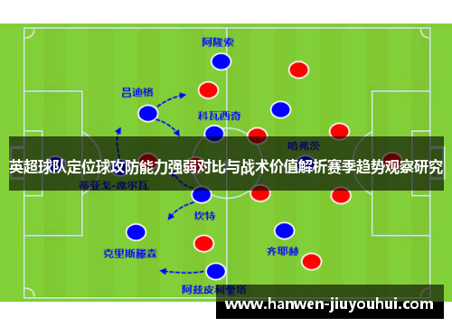 英超球队定位球攻防能力强弱对比与战术价值解析赛季趋势观察研究